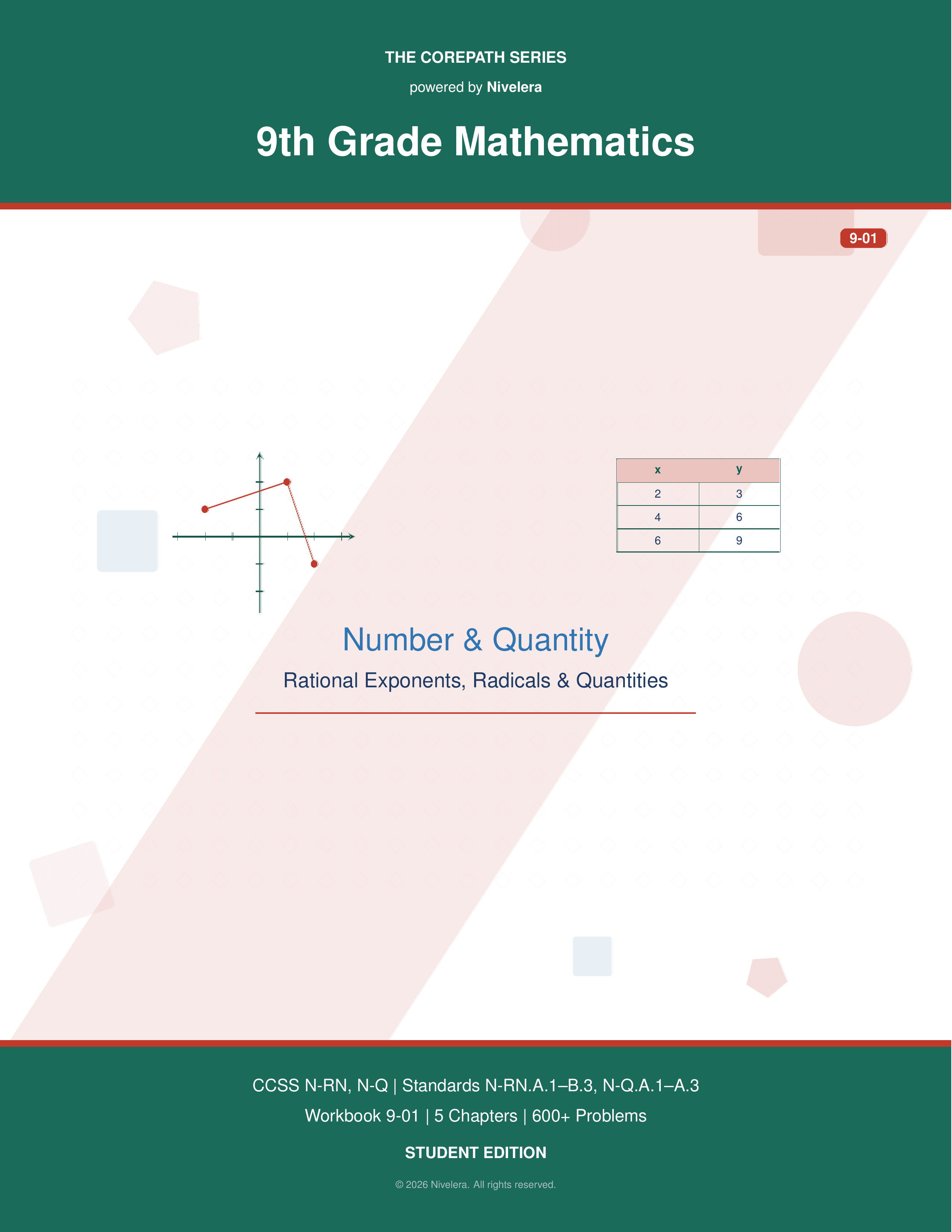 CorePath Math: 9th Grade — Number & Quantity